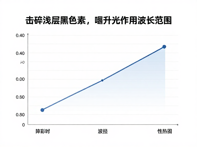 临床应用中的参数优化与安全边界