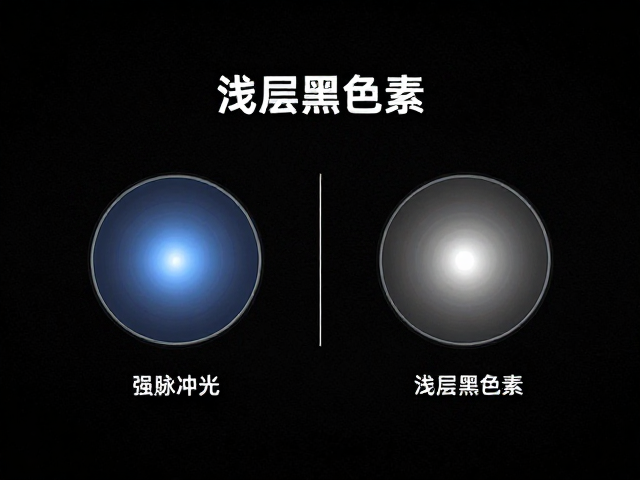 强脉冲光技术如何击碎浅层黑色素？详解波长范围与功效
