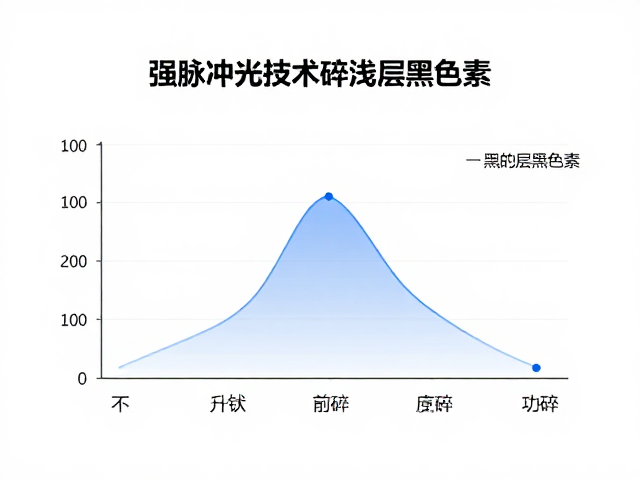 脉宽调控与黑色素热弛豫时间的协同