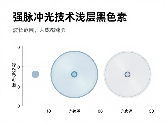 滤光片技术与光能纯度的提升
