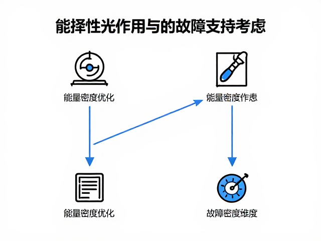 能量密度优化的临床考量