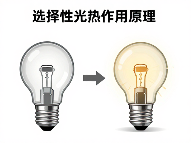 灯头寿命与窗口面积对疗效的综合影响