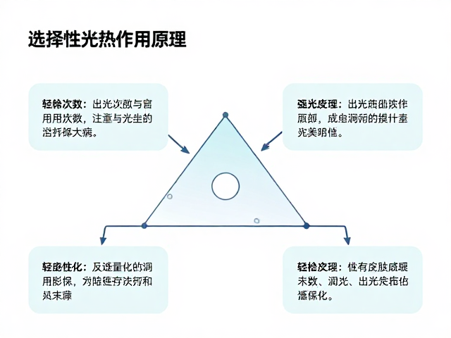 出光次数与治疗疗效的正相关性分析