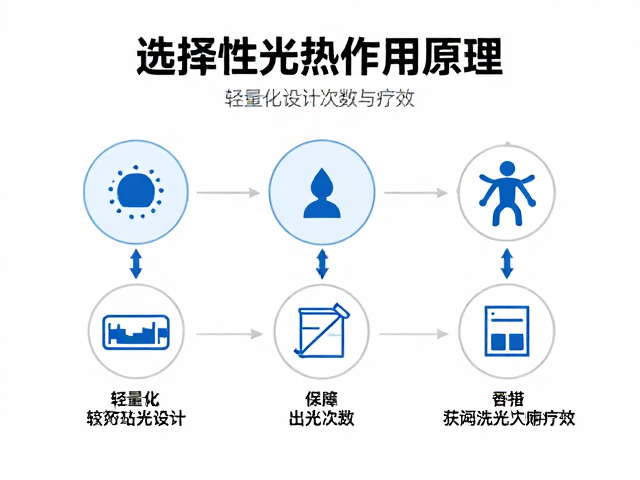 临床实践中的参数匹配与个体化治疗策略
