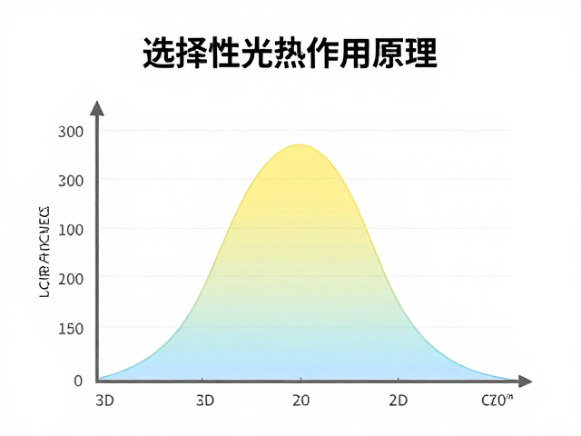 光谱波长的筛选逻辑与皮肤生理特征的匹配