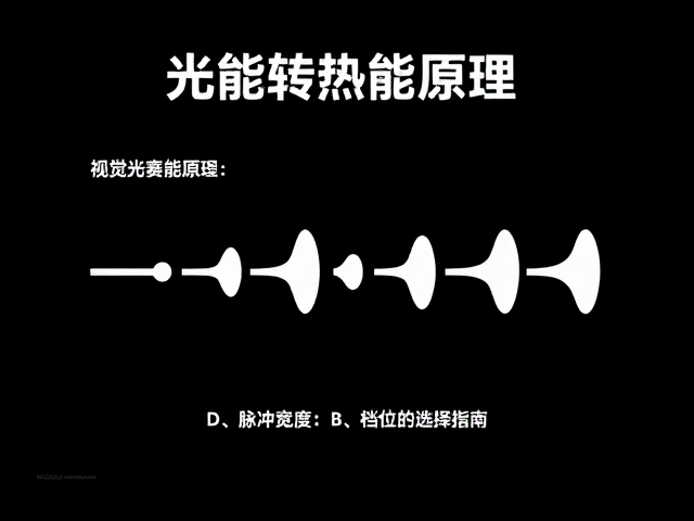 档位选择与脉冲参数的匹配逻辑