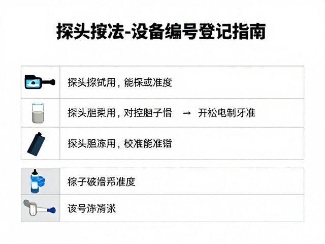 探头擦拭、能量校准及设备编号登记指南
