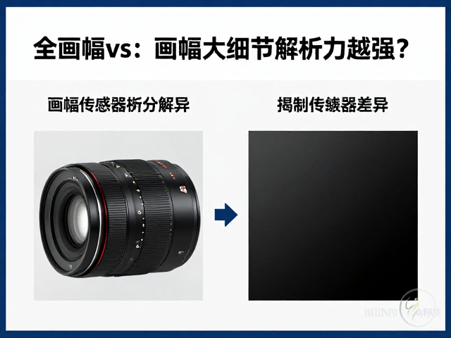 分辨率数据与成像表现的客观差异