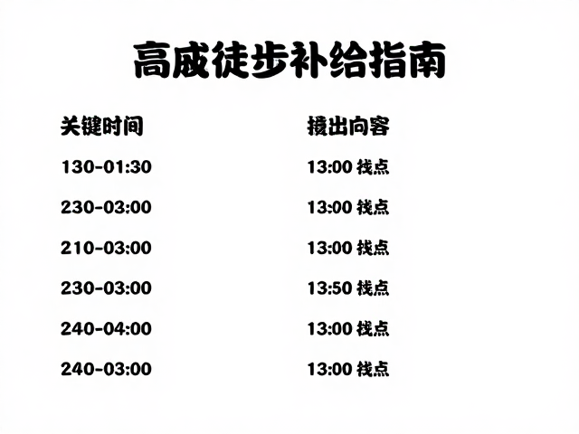 高海拔徒步住宿补给指南,当地向导信息