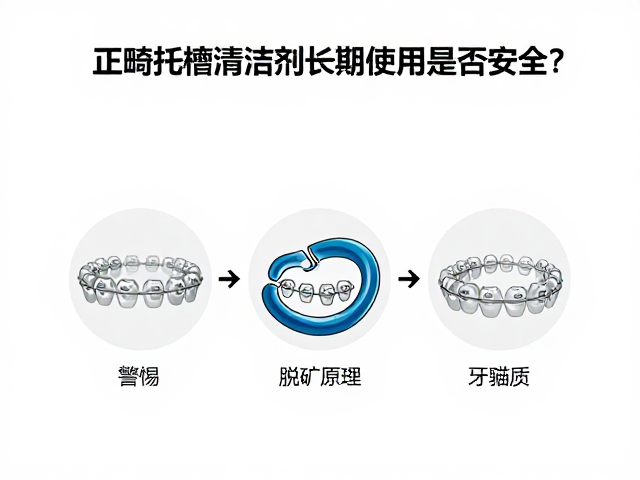 正畸托槽清洁剂长期使用是否安全?警惕牙釉质脱矿风险