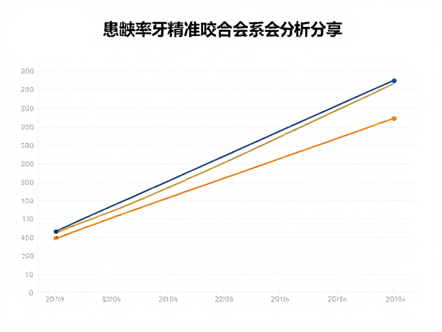 患龋率统计的数据维度与分析逻辑