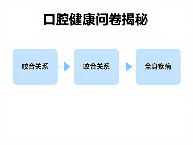 常见咬合异常的健康影响