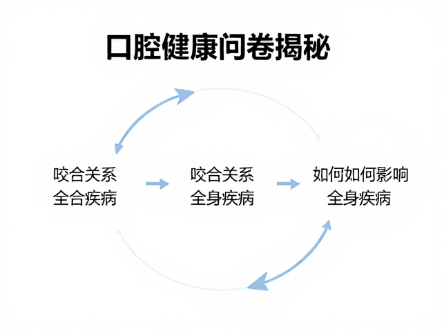 科学评估与干预路径