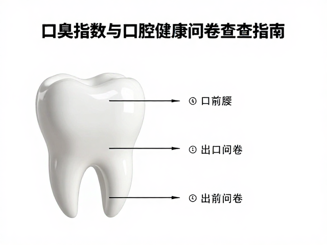 影像学检查与骨量评估的必要性