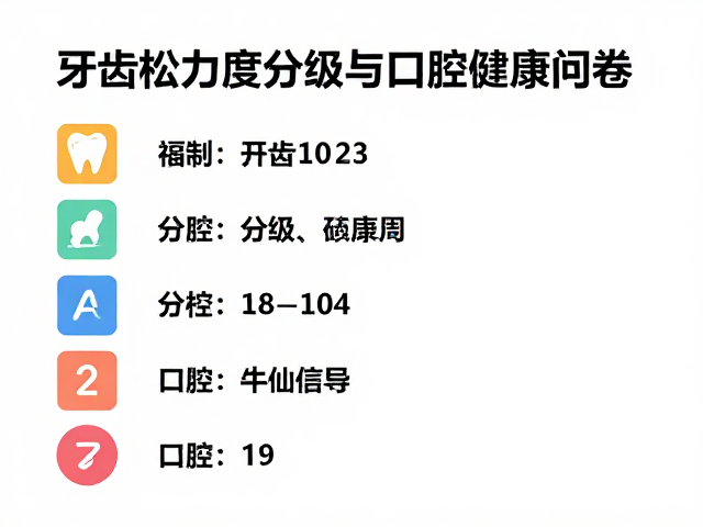 基于分级与问卷的个性化指导策略