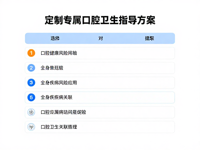 口腔健康问卷与全身疾病关联,定制专属口腔卫生指导方案