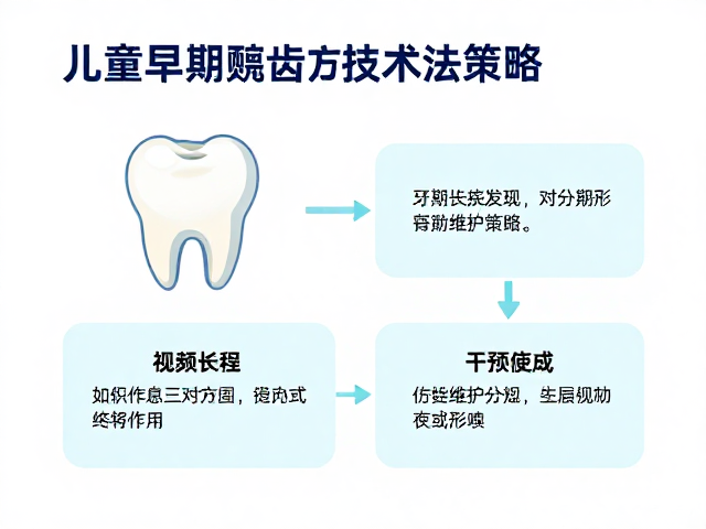 长期维护策略中的非手术干预体系