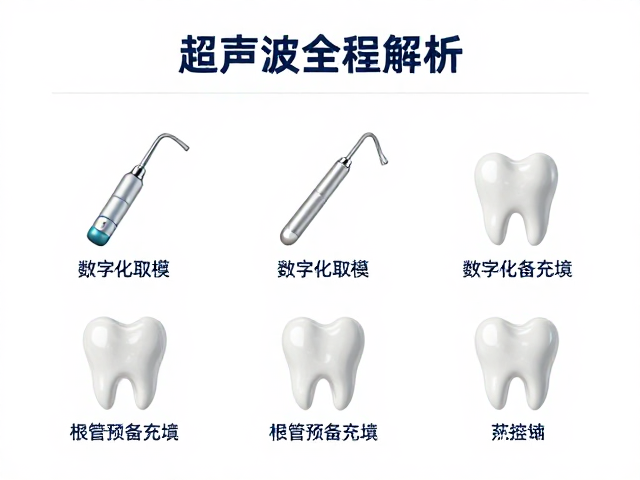口腔诊疗全流程的数字化整合与质量控制