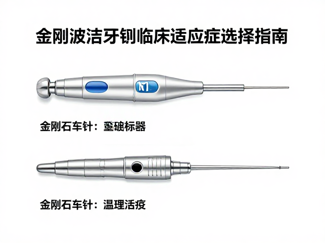 牙周基础治疗中的适应症选择与风险评估