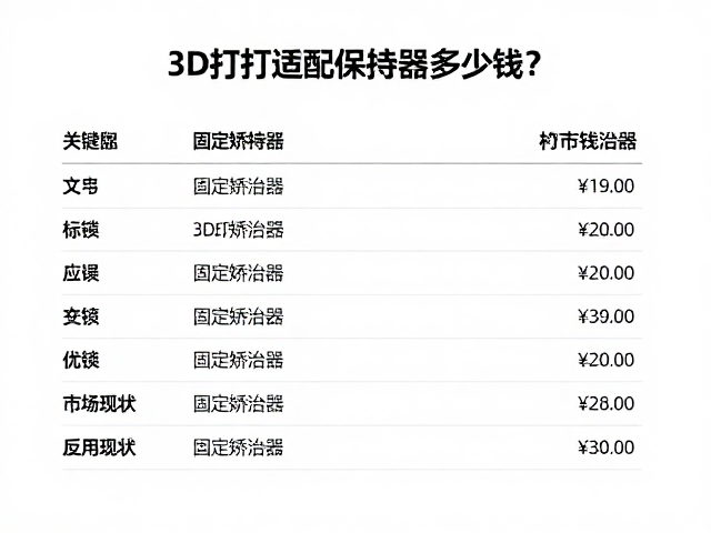 3D打印适配保持器多少钱？结合固定矫治器看费用明细