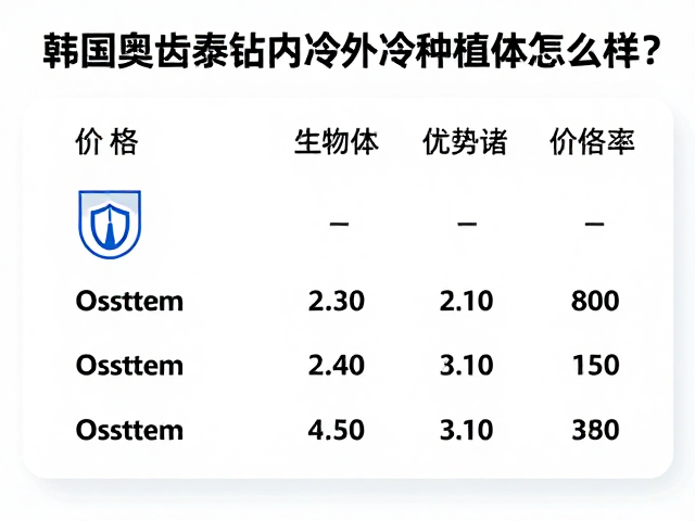 临床优势与生物相容性表现