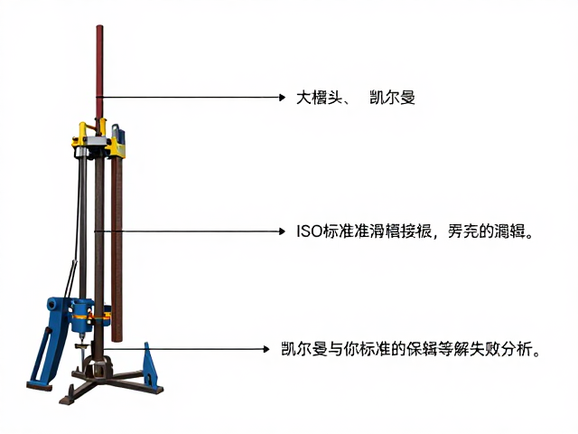 钻杆润滑保养指南,凯尔曼与ISO标准连接方式详解