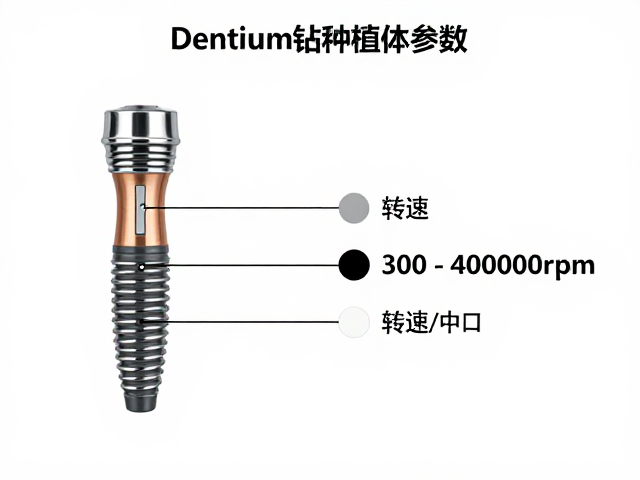 临床适应性与长期随访数据