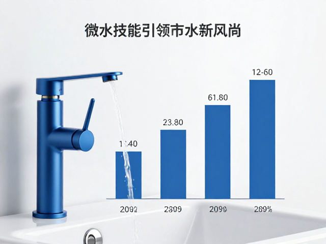 真实场景下的数据表现与行业趋势