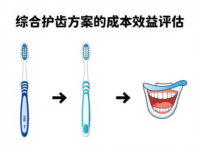 综合护齿方案的成本效益评估