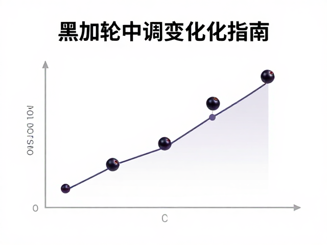 符合SEO逻辑的黑加仑香氛内容架构