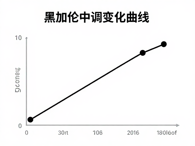 提升香氛内容可读性与用户停留时间