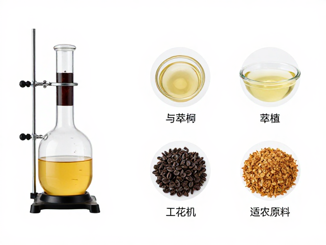 萃取机制与极性原料的选择策略