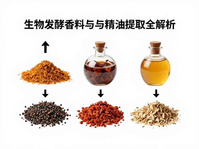 高价值天然香原料的提取工艺对比
