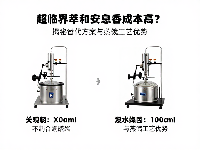 工艺选择的关键参数对比