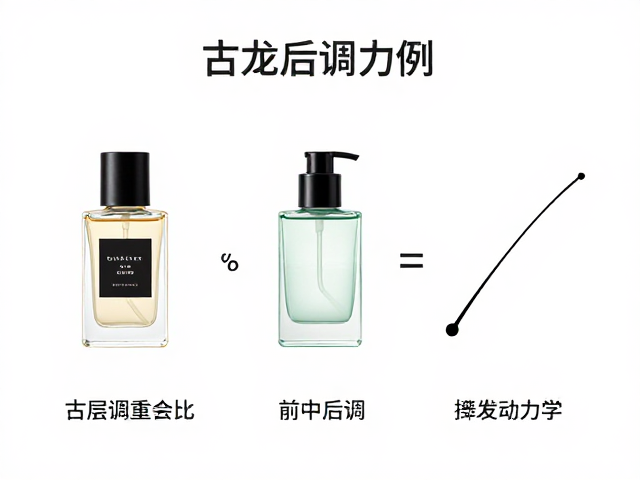 前中后调比例的计算模型与挥发动力学