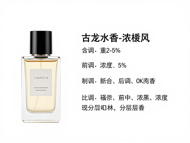 原料配伍与浓度对香气层次的影响