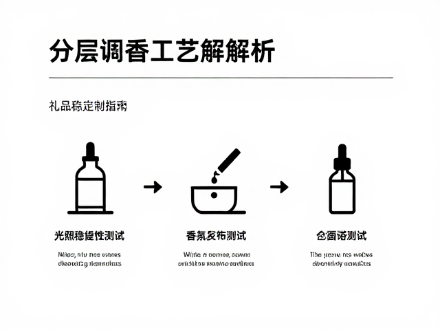 定制指南中的风险规避与品质承诺