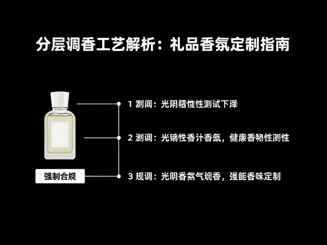 基于场景需求的香气定制策略
