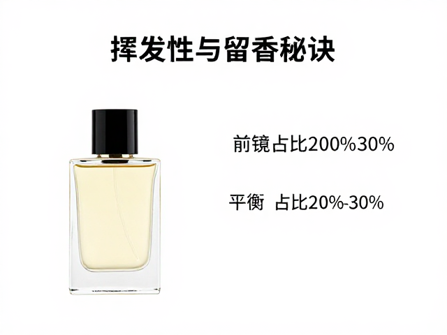 挥发性控制与留香时间的平衡机制