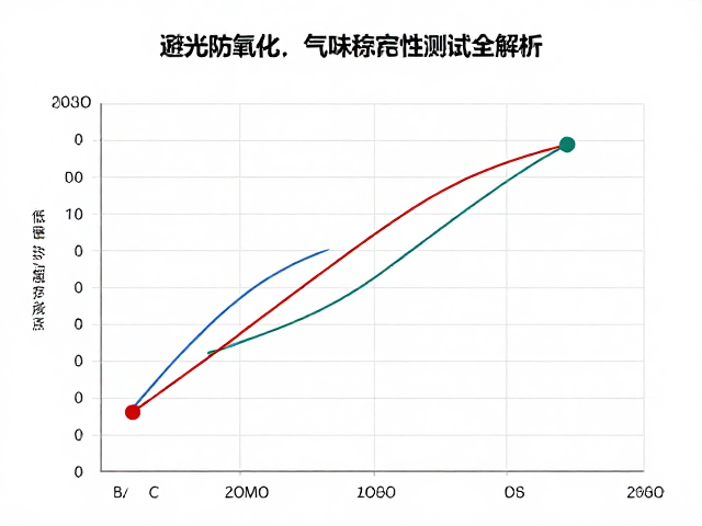 真实案例中的长期储存数据表现