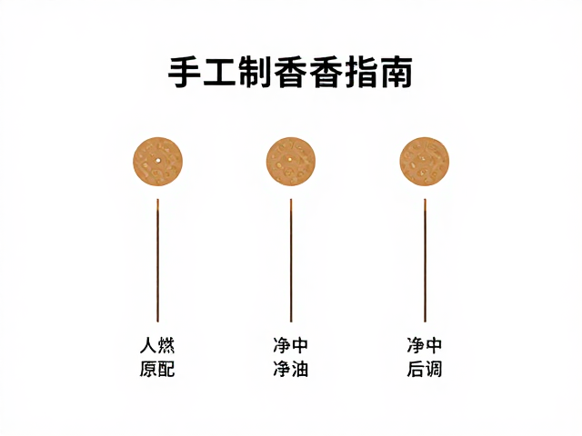 点燃测试与感官评估