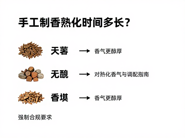 环境因素对熟化与香气的影响
