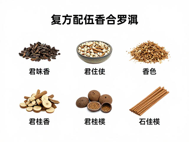复方配伍的君臣佐使逻辑
