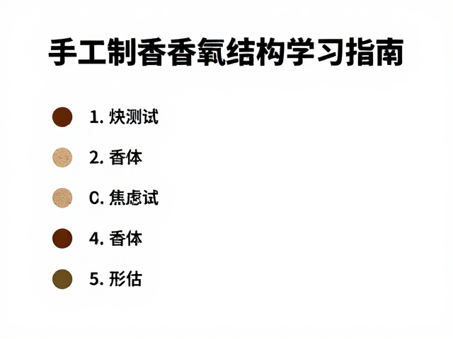 燃烧测试与香体稳定性评估