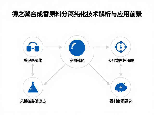 关键分离纯化技术路径解析