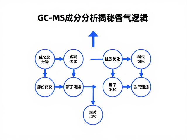 算法优化与合成路径的精准调控