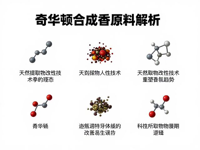 奇华顿合成香原料解析，天然提取物改性技术如何重塑香氛趋势