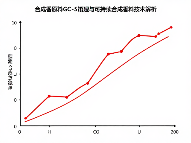 可持续合成路径对传统香料生产范式的重构