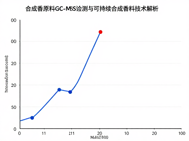 数据驱动的质量控制体系构建