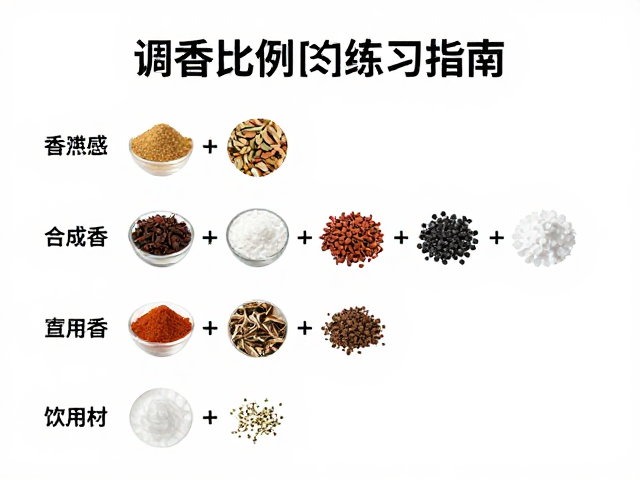 香气轮廓的量化分析与感官评价体系